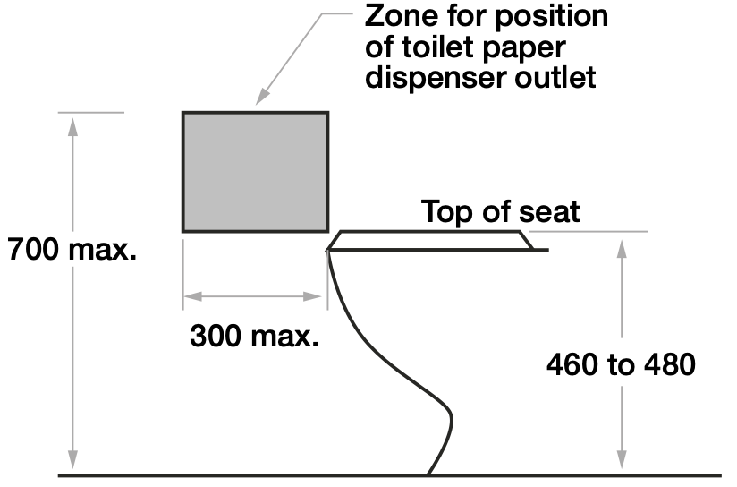 AS1428.1 Toilet Roll Holder Installation: The Hidden Costs of Toilet Roll Holders